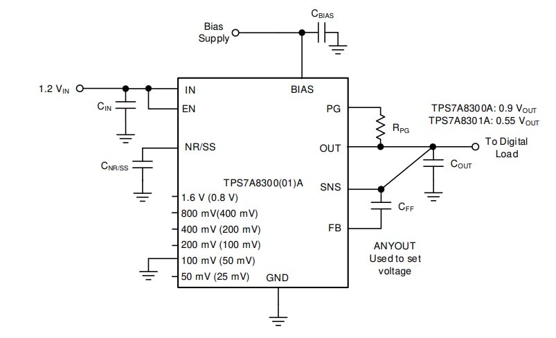 Texas Instruments TPS7A83A Low-Dropout Voltage Regulators